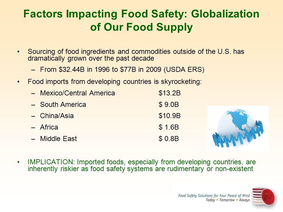 Globalization of food supply